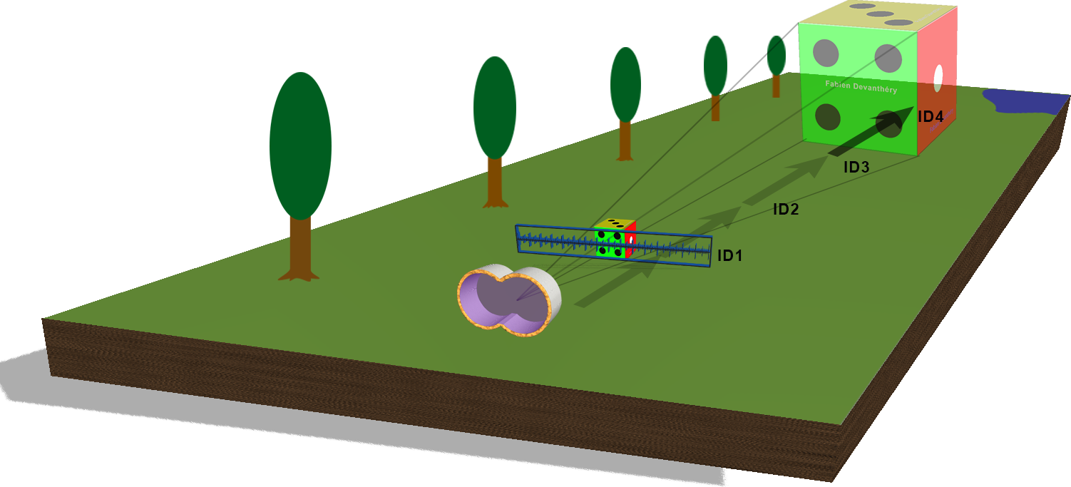 PerceptionInterval3