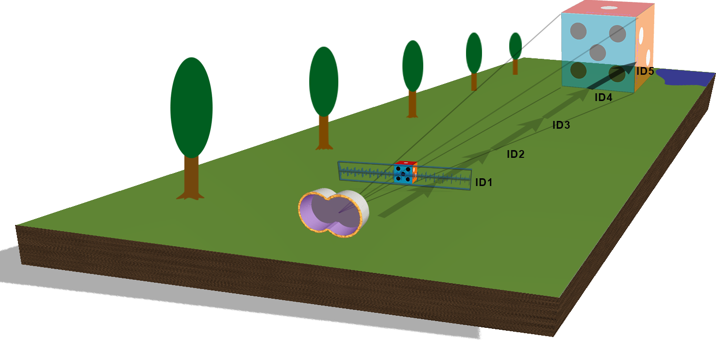 PerceptionInterval3