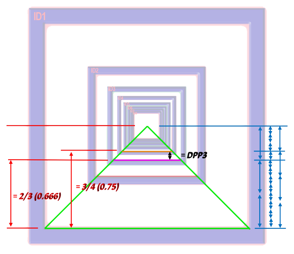 PDDPerceptionInterval6